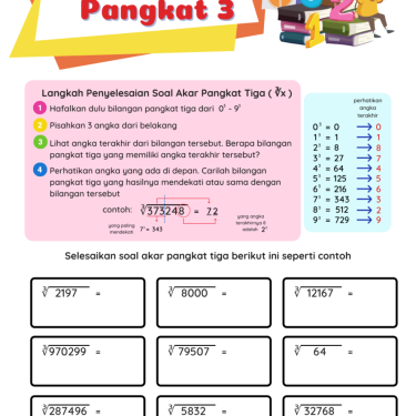 Menguasai Pangkat 3 dan Pangkat 2: Panduan Lengkap Download Soal Kelas 9