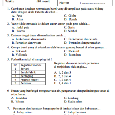 7 Rahasia Sukses Mengerjakan Soal UAS IPS Kelas 5 Semester 1 2026 yang Jarang Diketahui