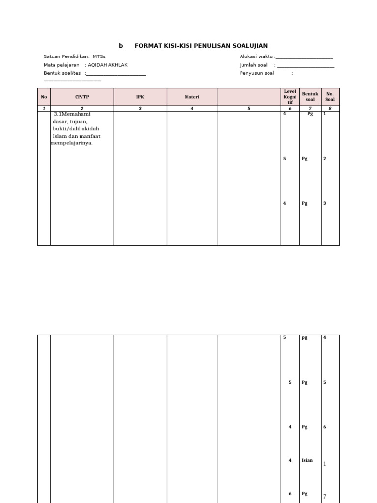 Kisi-Kisi Soal Ujian Aqidah Akhlak PDF Kisi-Kisi Soal Ujian Aqidah Akhlak PDF