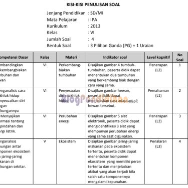 3 Rahasia Format Kisi-Kisi Soal Tematik Kelas 4 Madrasah K13 Revisi 2017 yang Wajib Guru Tahu di 2026