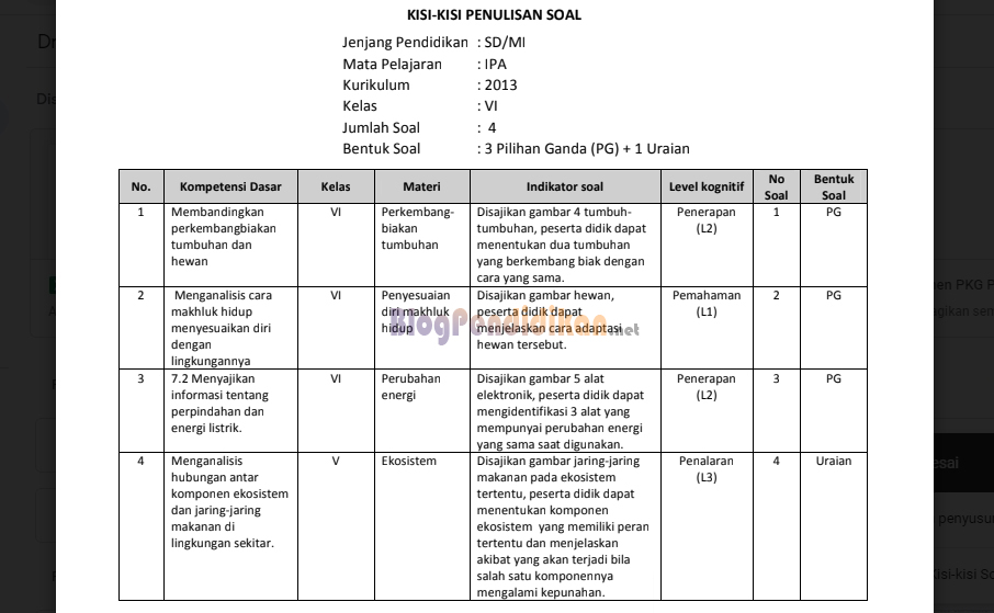 3 Rahasia Format Kisi-Kisi Soal Tematik Kelas 4 Madrasah K13 Revisi 2017 yang Wajib Guru Tahu di 2026