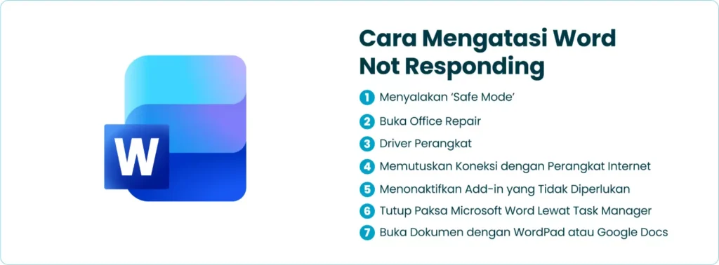 5 Rahasia Cara Mengatasi Microsoft Word Not Responding di 2026 yang Terbukti Ampuh