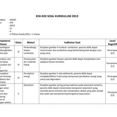 7 Contoh Soal HOTS SD Kelas 6 IPA Level 3 yang Terbukti Sering Muncul di Ujian 2026