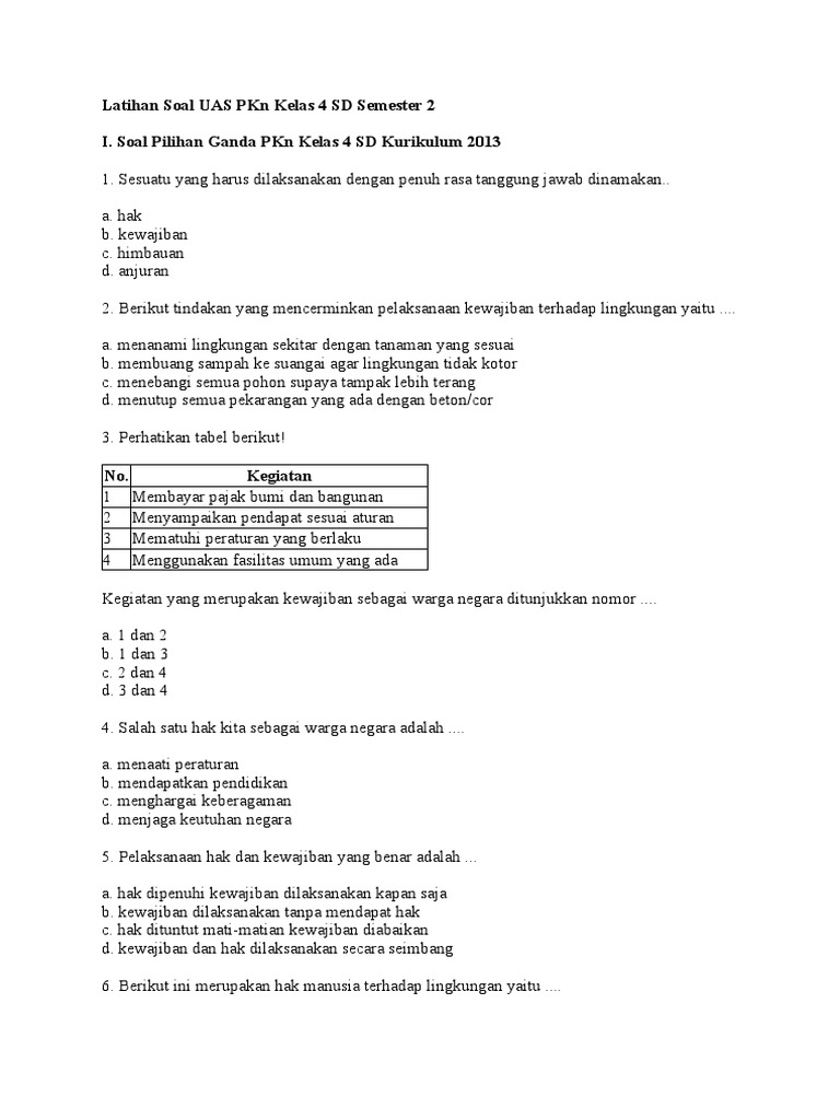 Rahasia Lulus Nilai Sempurna Bocoran Soal PPKN Kelas UKK 4 SD Terbaru yang Wajib Tahu
