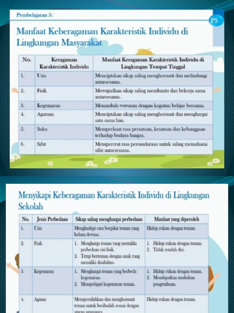 Rahasia Menjawab Soal PPKN Kelas 4 Tema 8 Subtema 3 Pembelajaran 6 Agar Nilai Sempurna